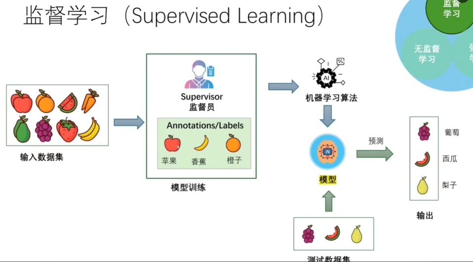 ai1