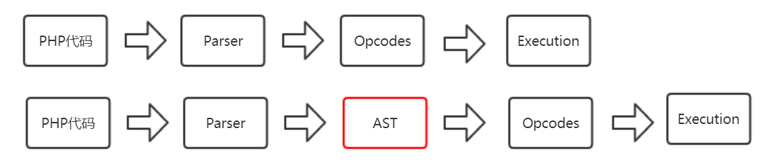 ast