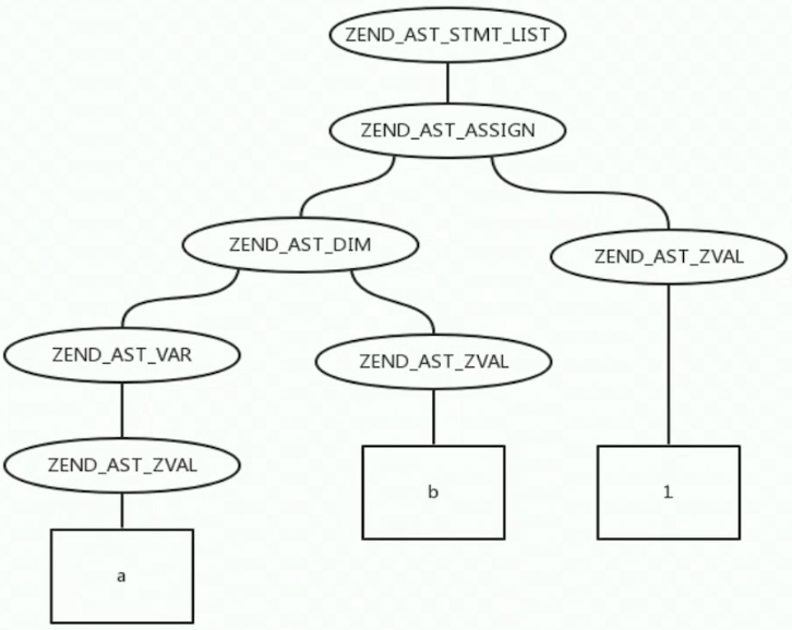 ast1