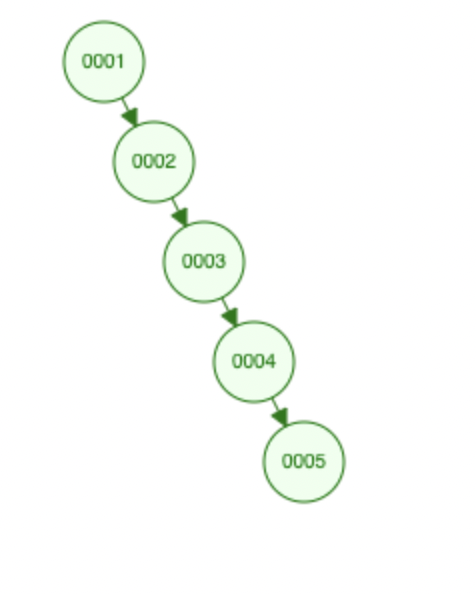 binary-search