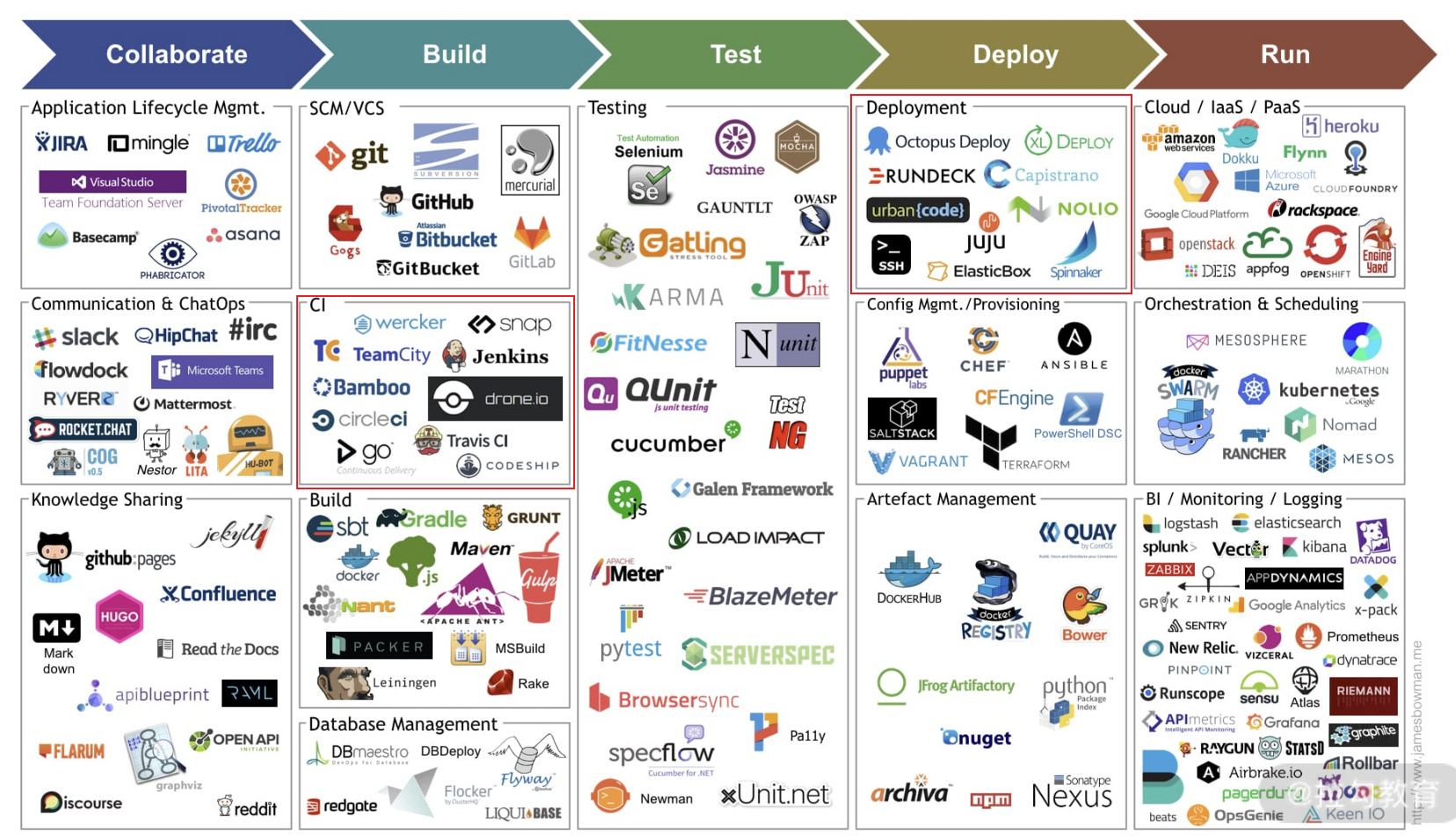 devops1