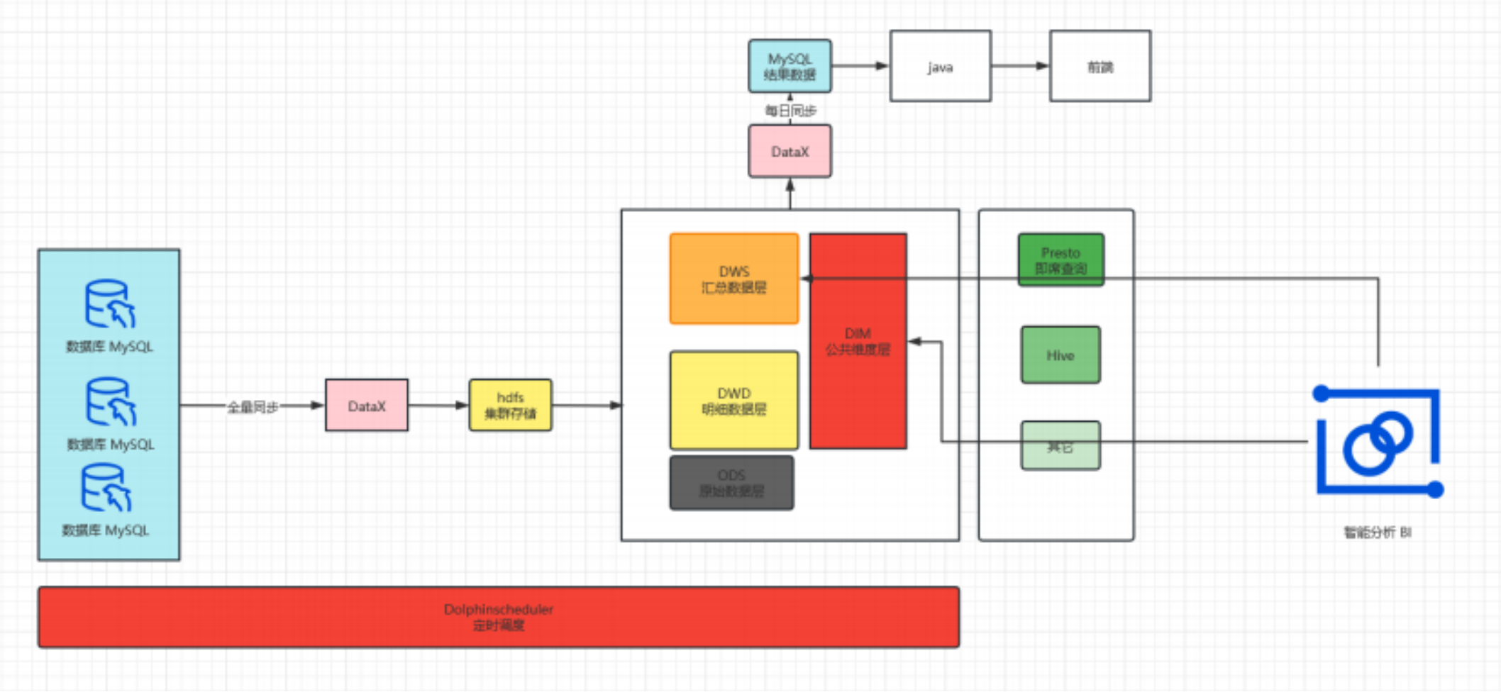 big-data1
