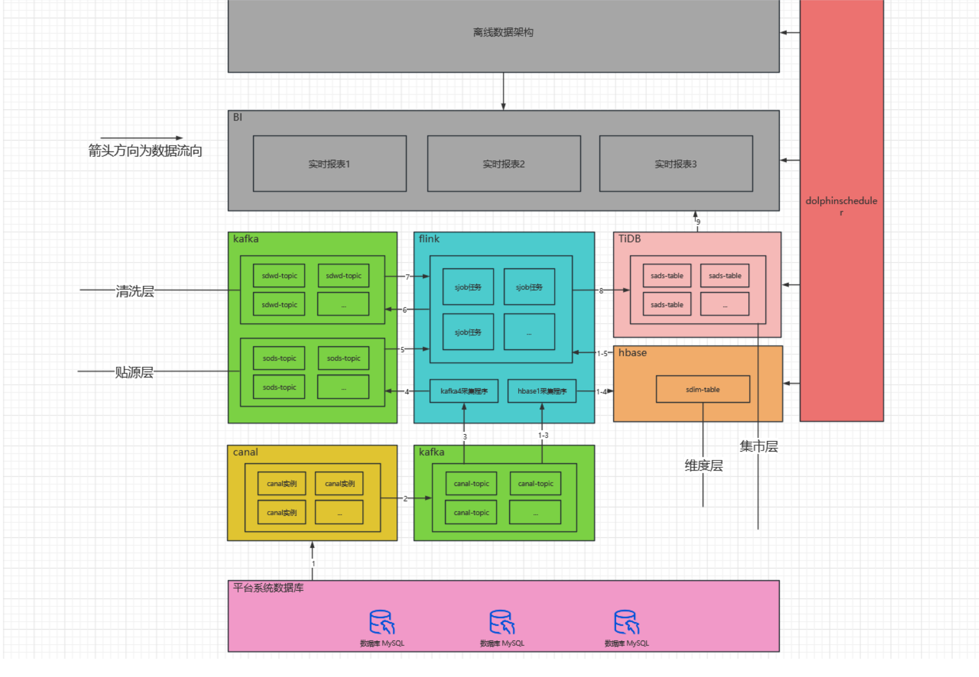 big-data2