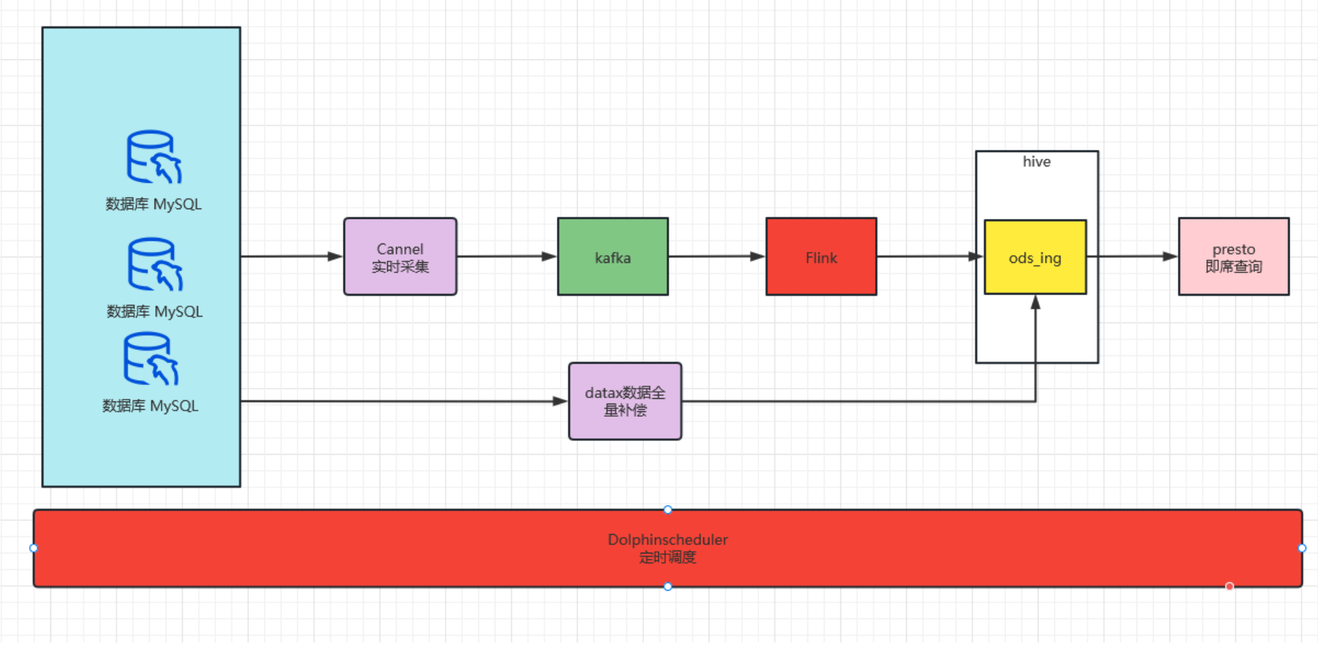 big-data3
