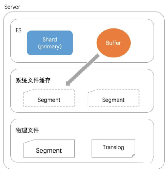 es-sync