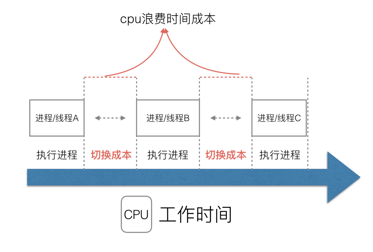 golang-1