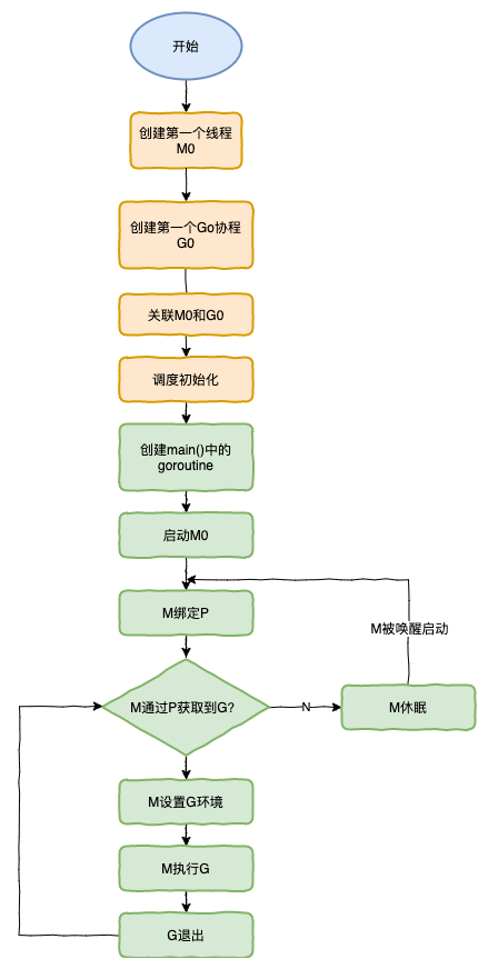 golang-10