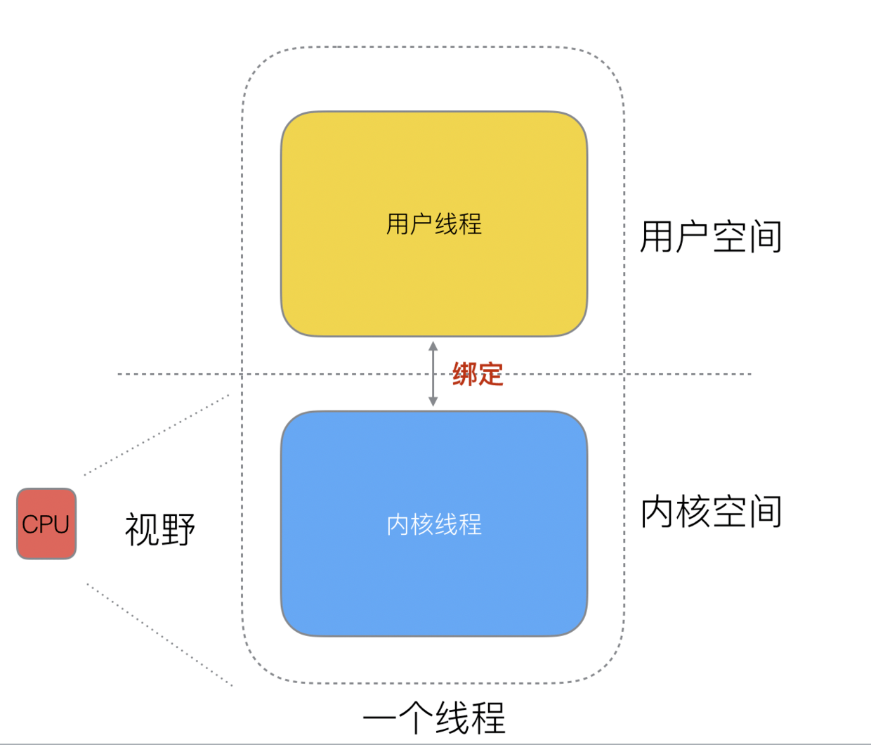 golang-2