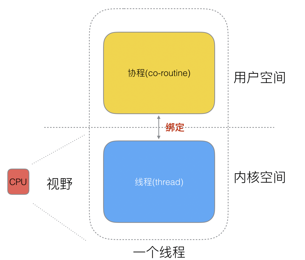 golang-3