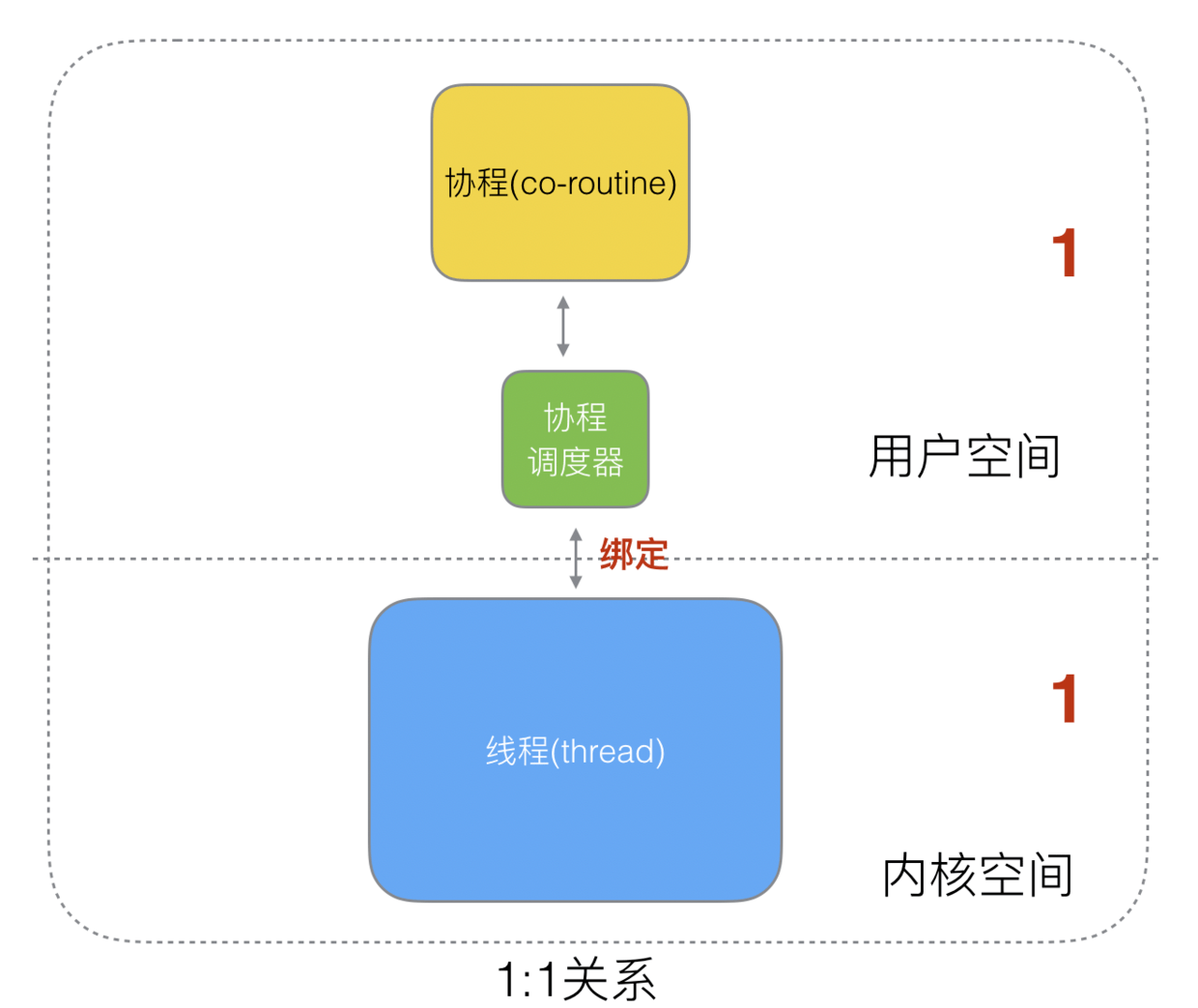 golang-5