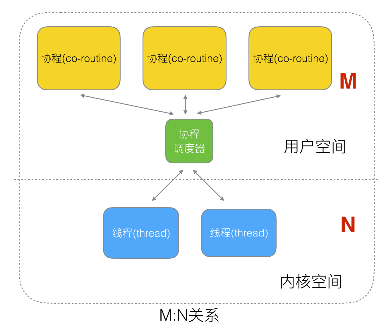 golang-6