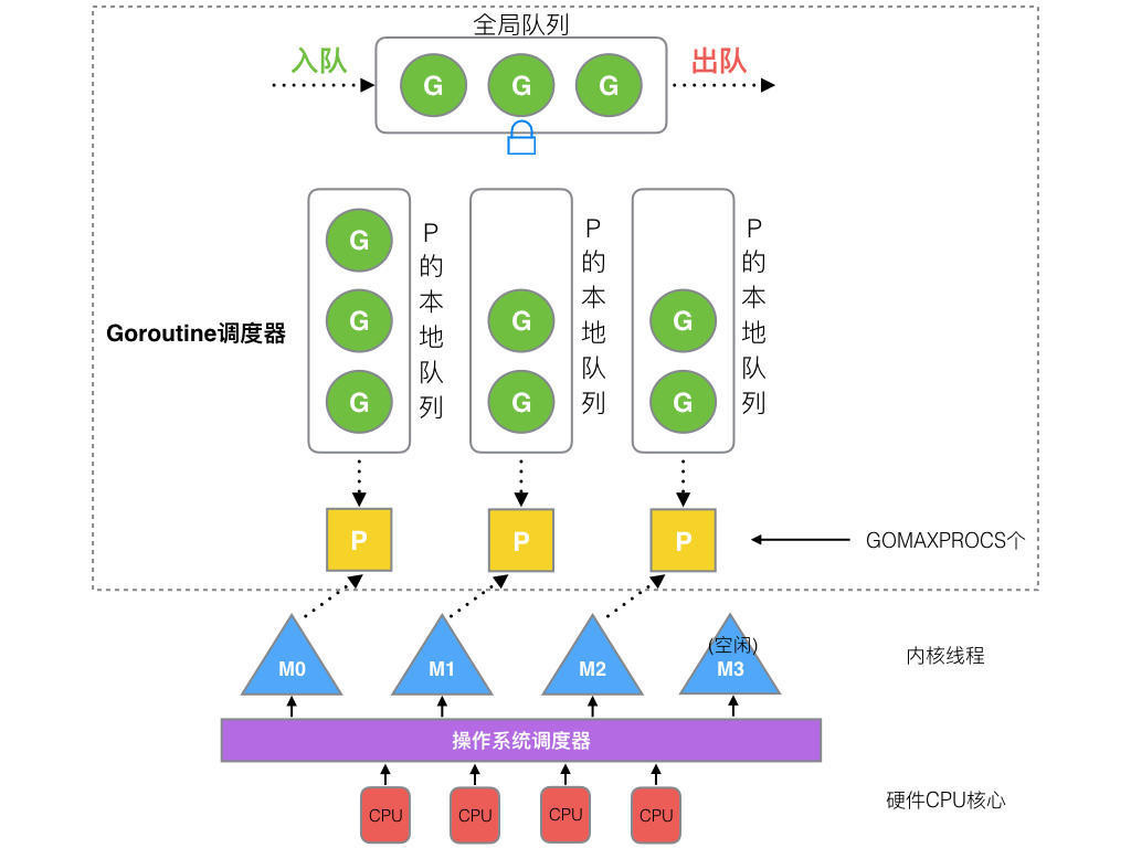 golang-8