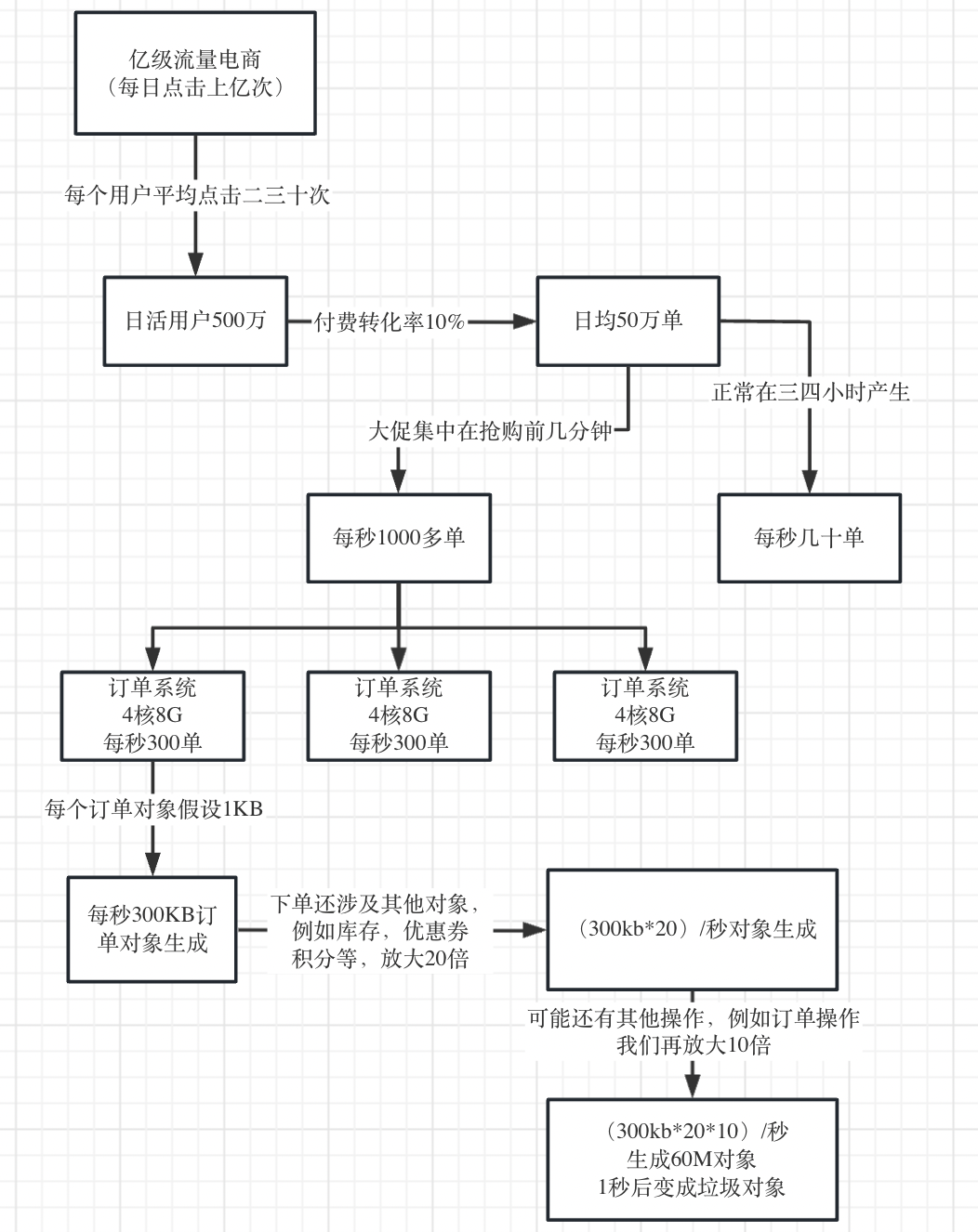 jvm