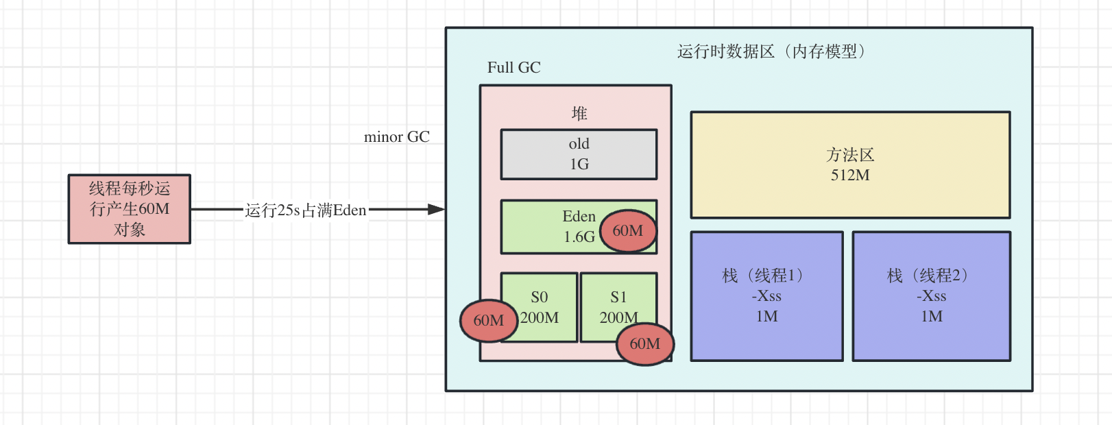 jvm3