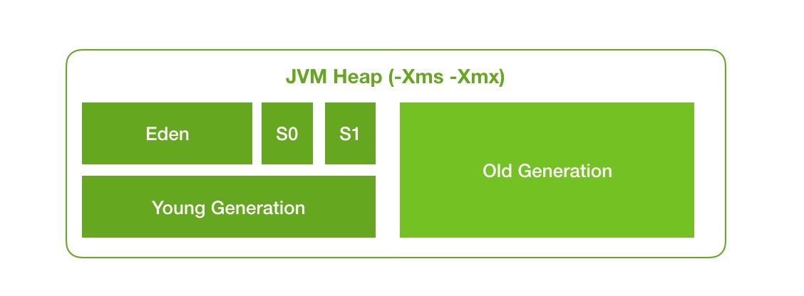 jvm-heap