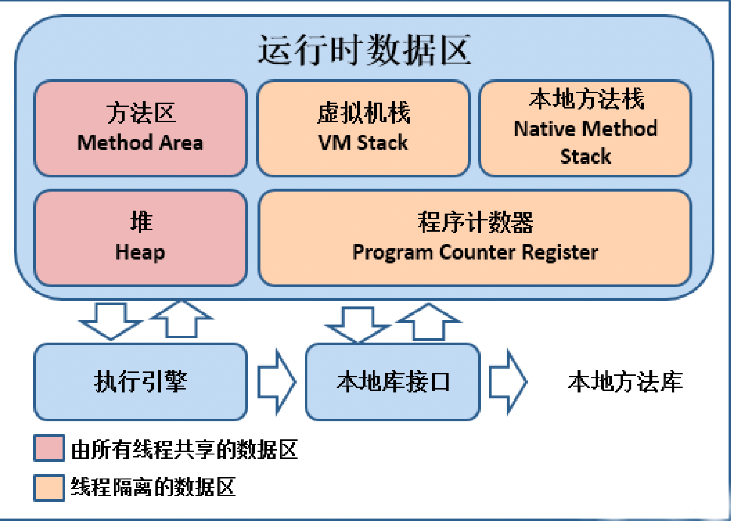 jvm