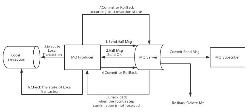 rocketmq