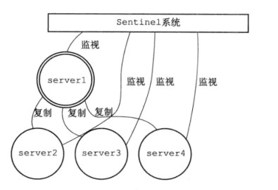 sentine1