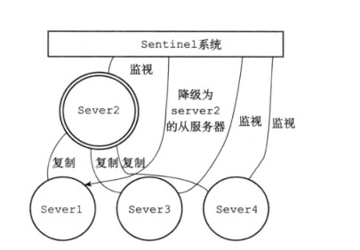 sentinel4