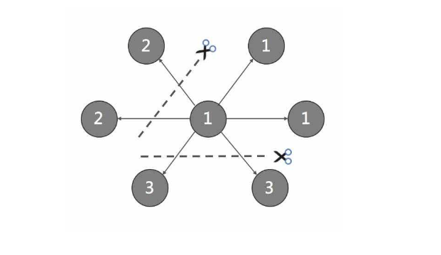 gp-partition