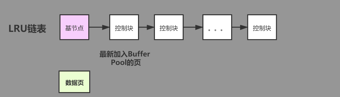 mysql-lru