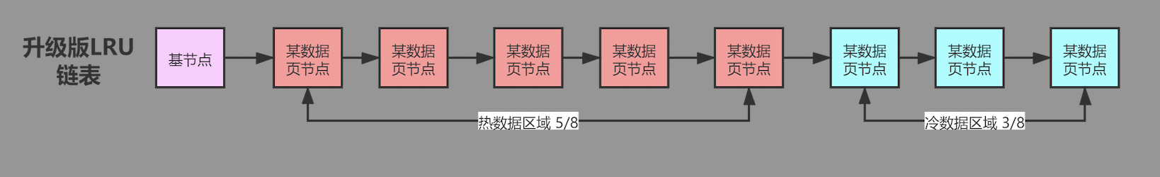 mysql-lru1