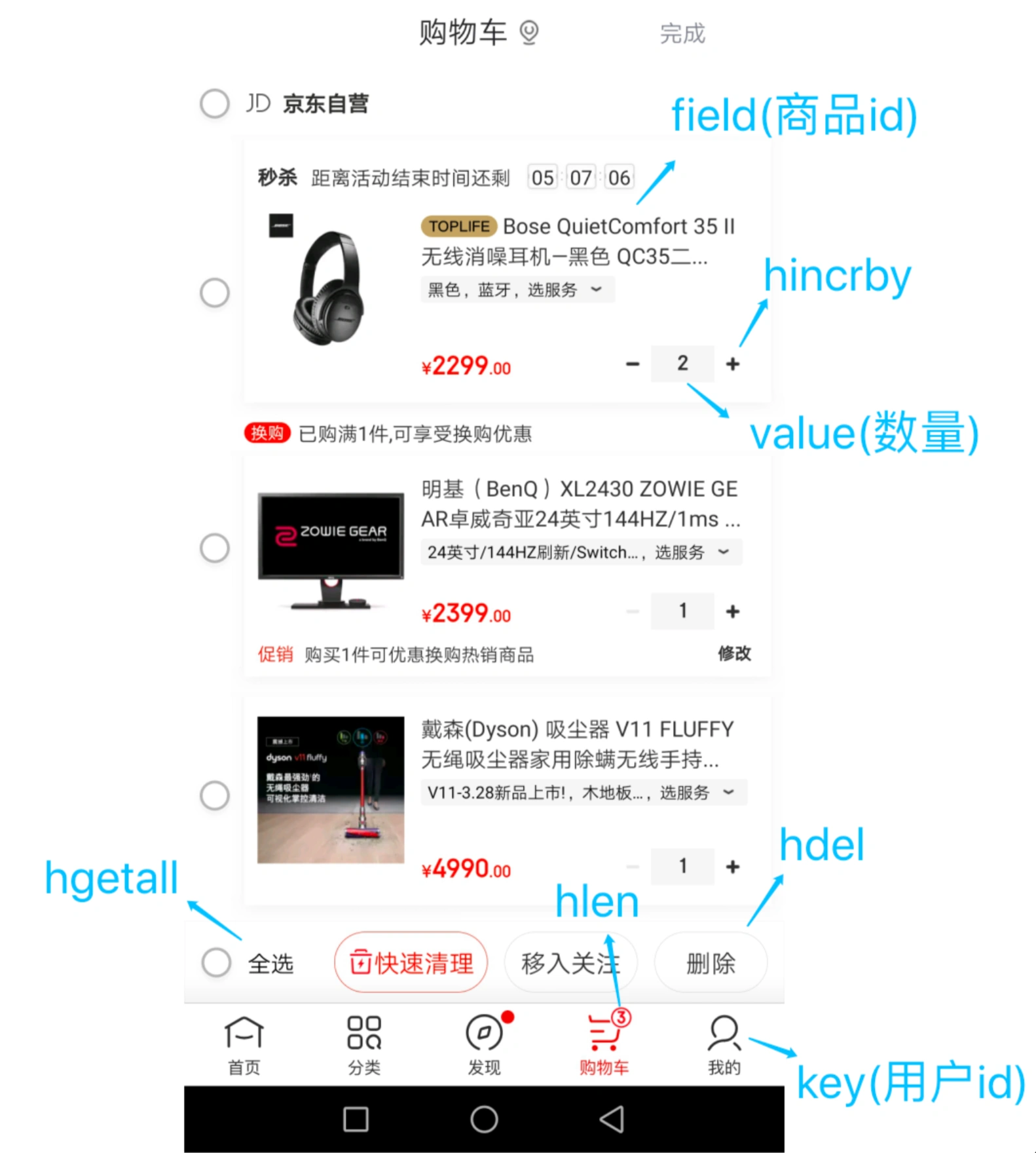 redis-cart