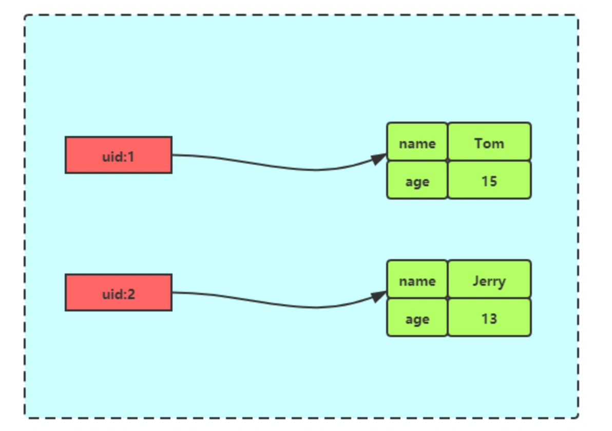 redis-hash