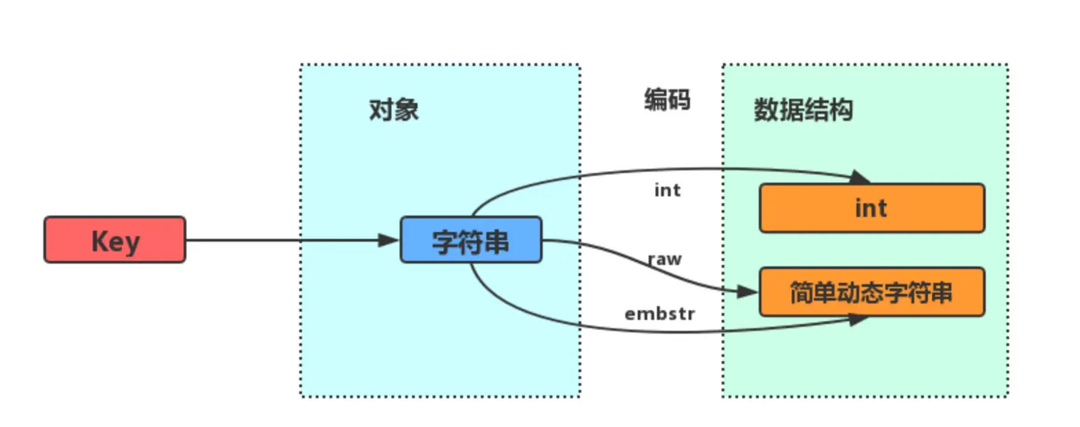 redis-string