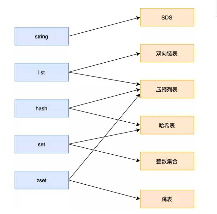 redis