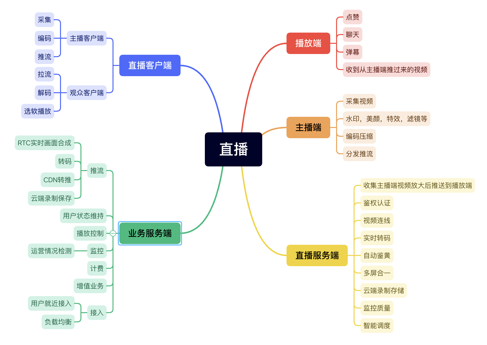zhibo